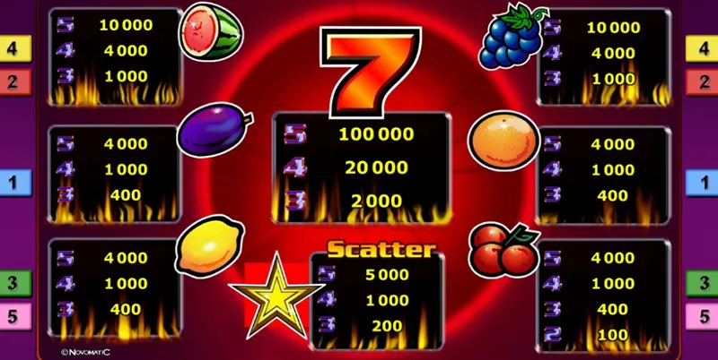 игровой автомат Sizzling Hot deluxe